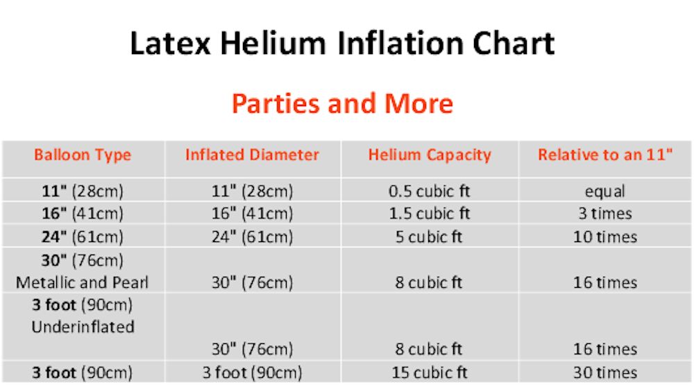 Helium Balloon Fill Chart